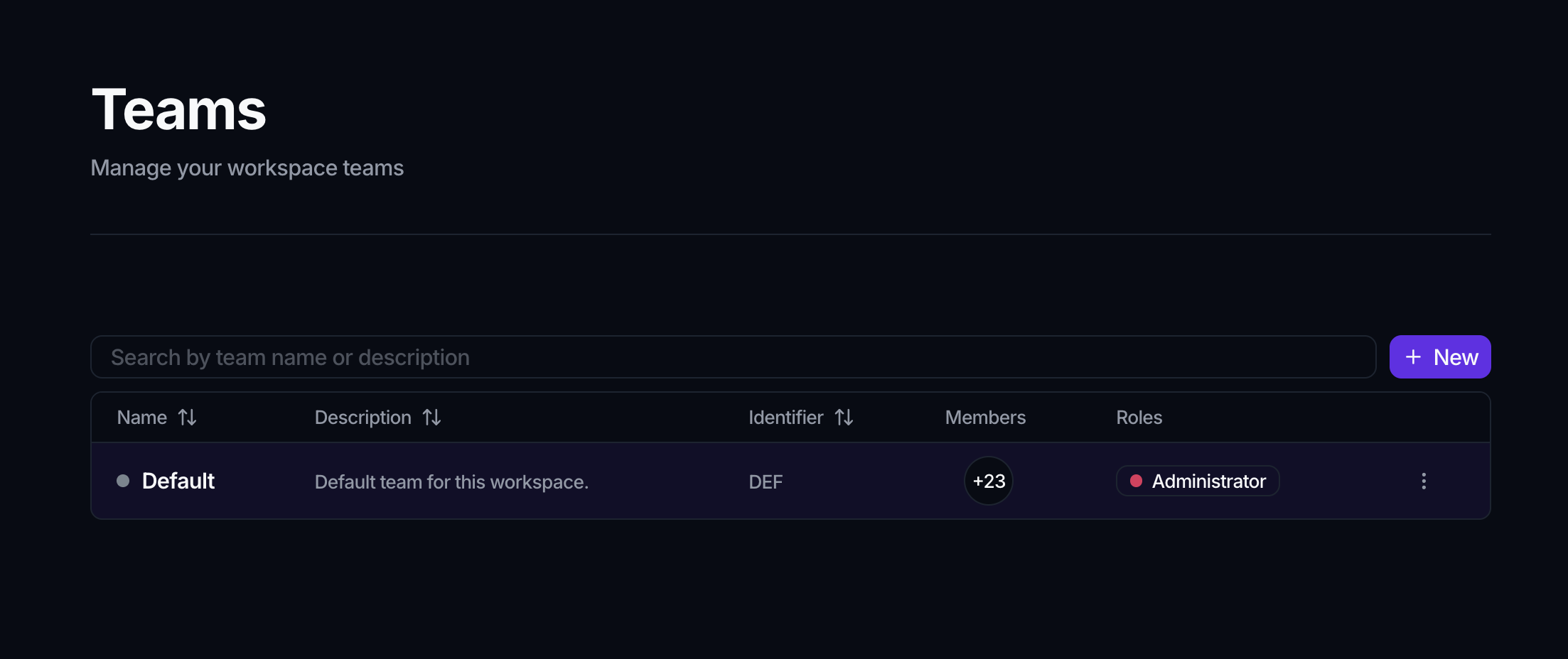 The Teams page with a search box, a New button, and a Default team row showing its identifier DEF, a member count and an Administrator role.