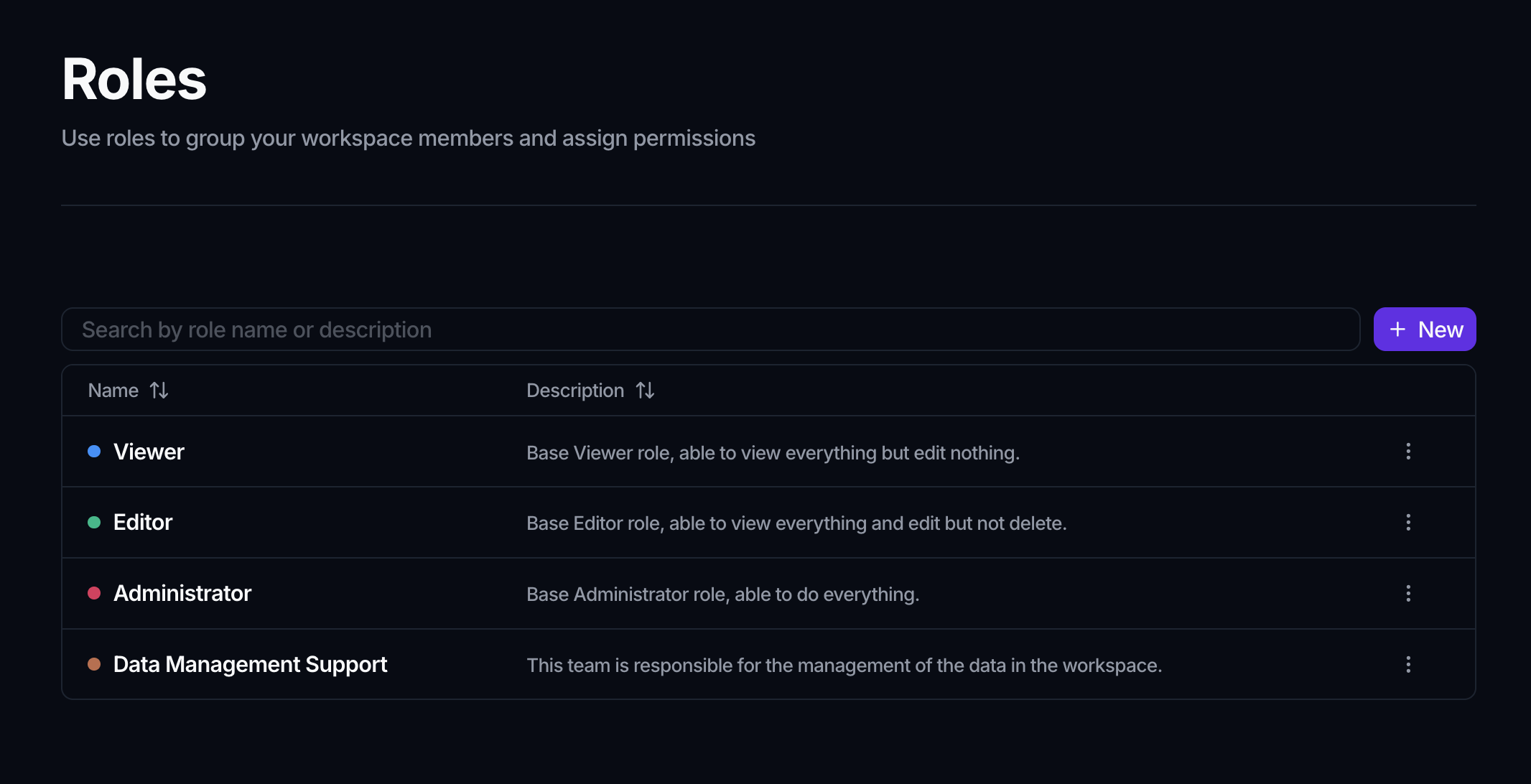 The Roles page with a search box, a New button, and rows for Viewer, Editor, Administrator and Data Management Support, each with a description.