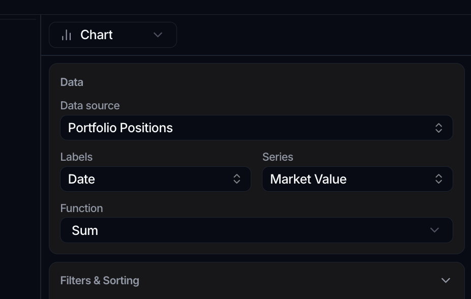 A chart's Data panel with Data source Portfolio Positions, Labels set to Date, Series set to Market Value, and Function set to Sum.