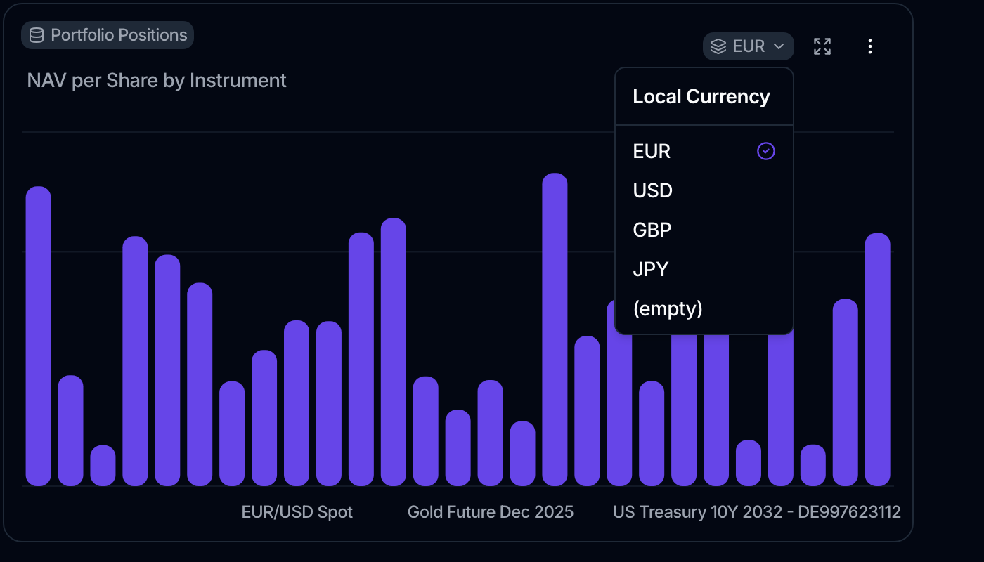 A chart header with a Local Currency badge reading EUR, its menu open on EUR ticked, USD, GBP, JPY and (empty).