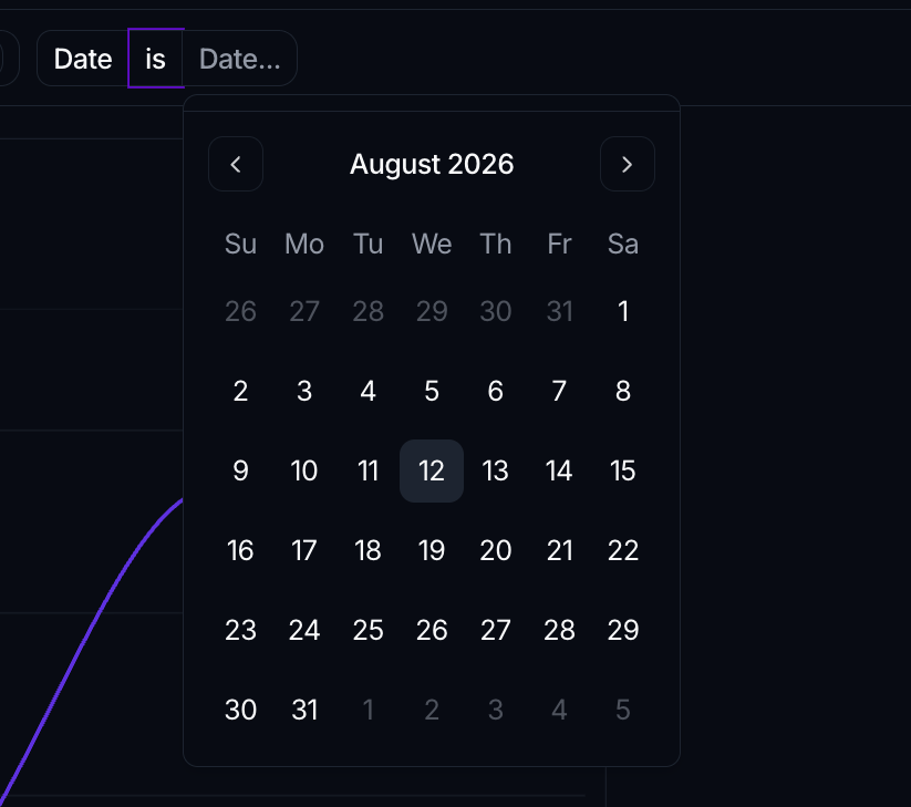 A context filter row in view mode reading Date is, with a calendar open to pick the value, above a chart that will re-filter.