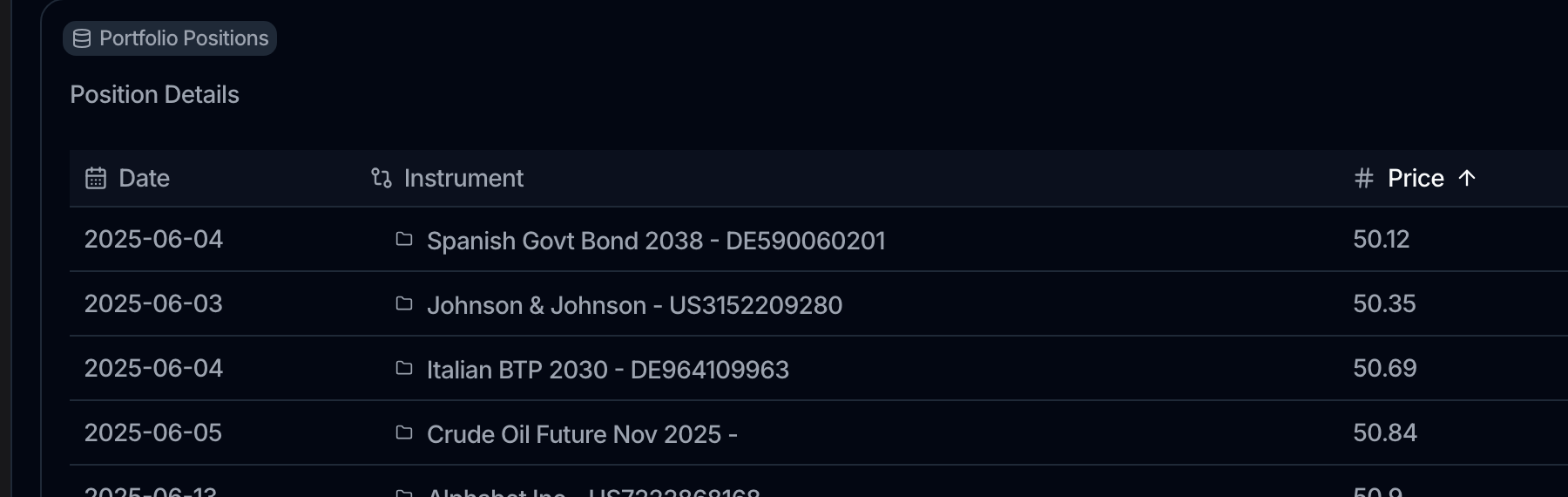 A Position Details table widget on a canvas, its Price column header carrying an ascending arrow and the rows ordered by price.