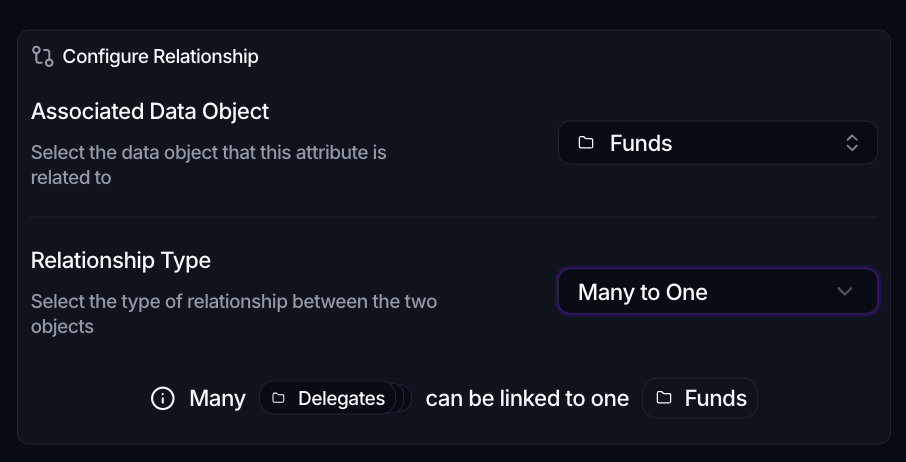 The Configure Relationship section with an Associated Data Object of Funds and a Relationship Type of Many to One, with a summary reading many Delegates can be linked to one Fund.