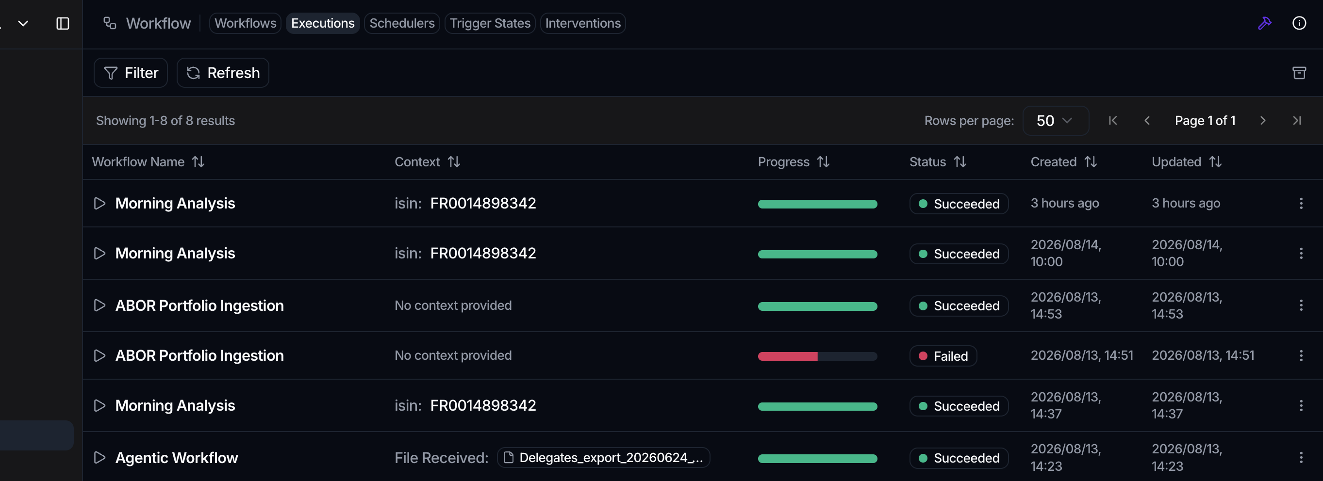 The Executions list with Filter, Refresh and search, and rows showing Workflow Name, Context, Progress and a Succeeded status.