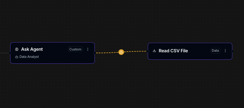 Two action nodes joined by an amber dashed edge with a warning marker, signalling a type mismatch between them.