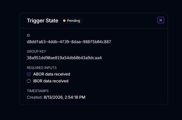 A Trigger State detail dialog marked Pending, listing Required Inputs with ABOR data received checked and IBOR data received not yet received.